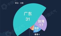 台风爆料最新情况新闻联播,新闻联播揭秘‘爆料台风最新情况”