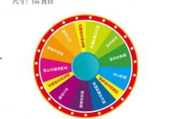 ss25最新大转盘爆料,惊喜福利等你来拿！