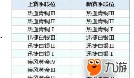 qq飞车手游s7赛季最新爆料,QQ飞车手游激战升级，神秘赛车等你驾驭！