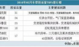 爆料新闻投诉平台,投诉平台助力维权，守护消费者权益