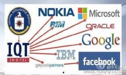 cia最新爆料网址,揭秘神秘网络事件背后的真相